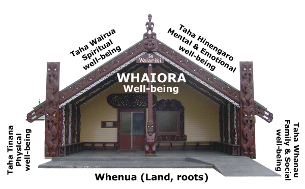 Whaiora Homecare Services Inc.